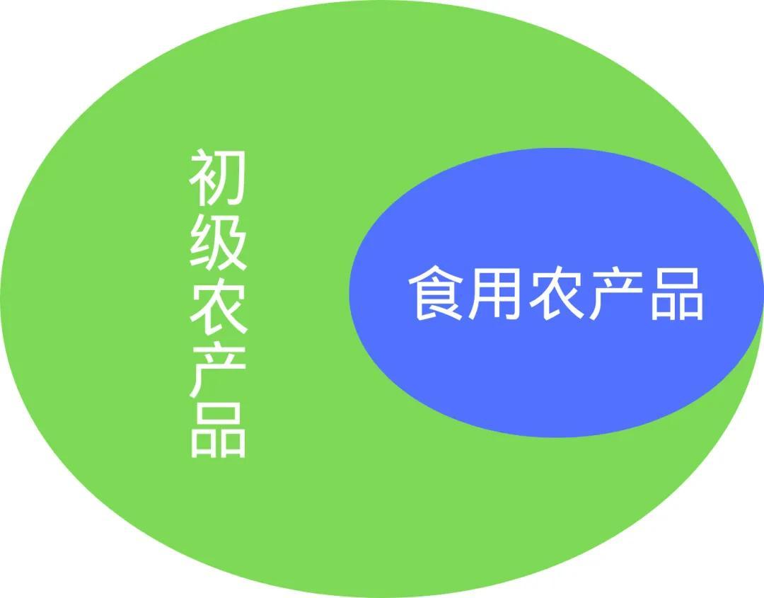 由“芹菜案”談食用農(nóng)產(chǎn)品的抽檢與初級農(nóng)產(chǎn)品的監(jiān)管