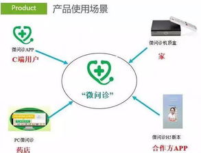 熱烈祝賀東遼醫(yī)藥與微問診達(dá)成戰(zhàn)略合作，共繪“互聯(lián)網(wǎng)+醫(yī)藥健康”新藍(lán)圖